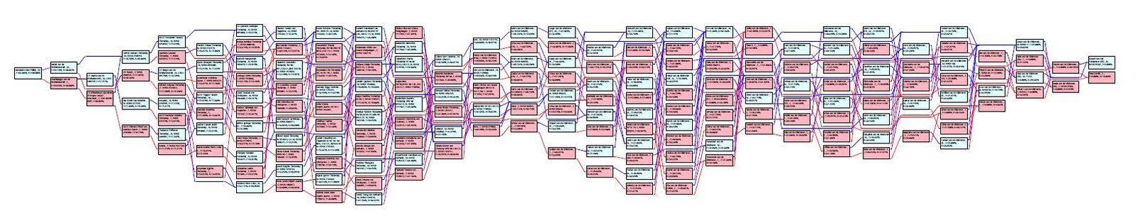 PedChart chien-loup de Saarloos